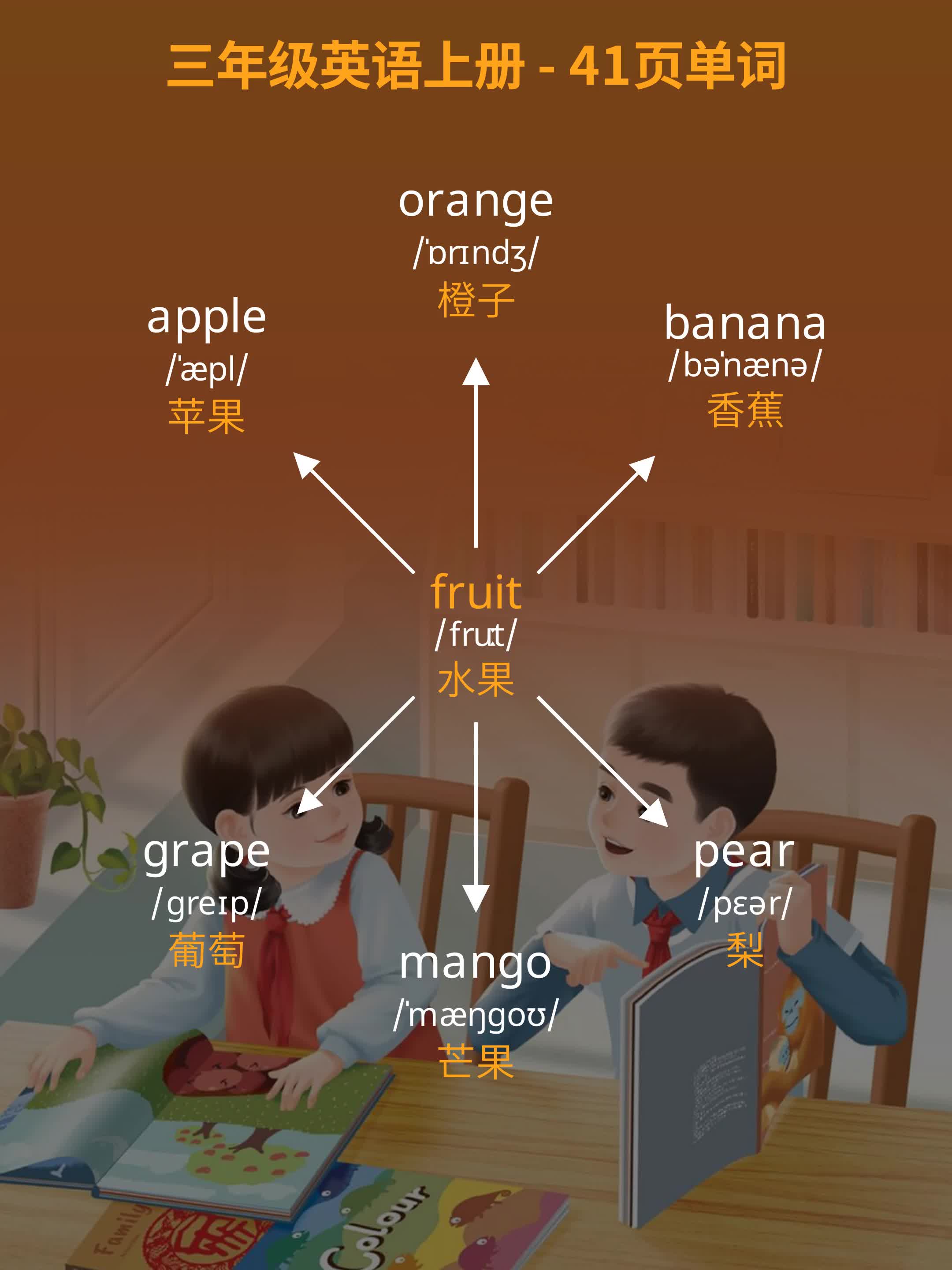 香蕉的思维导图图片