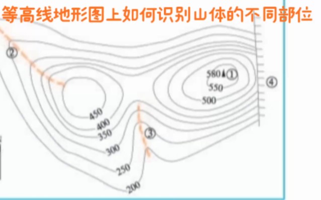 [图]等高线地形图上如何识别山体的不同部位