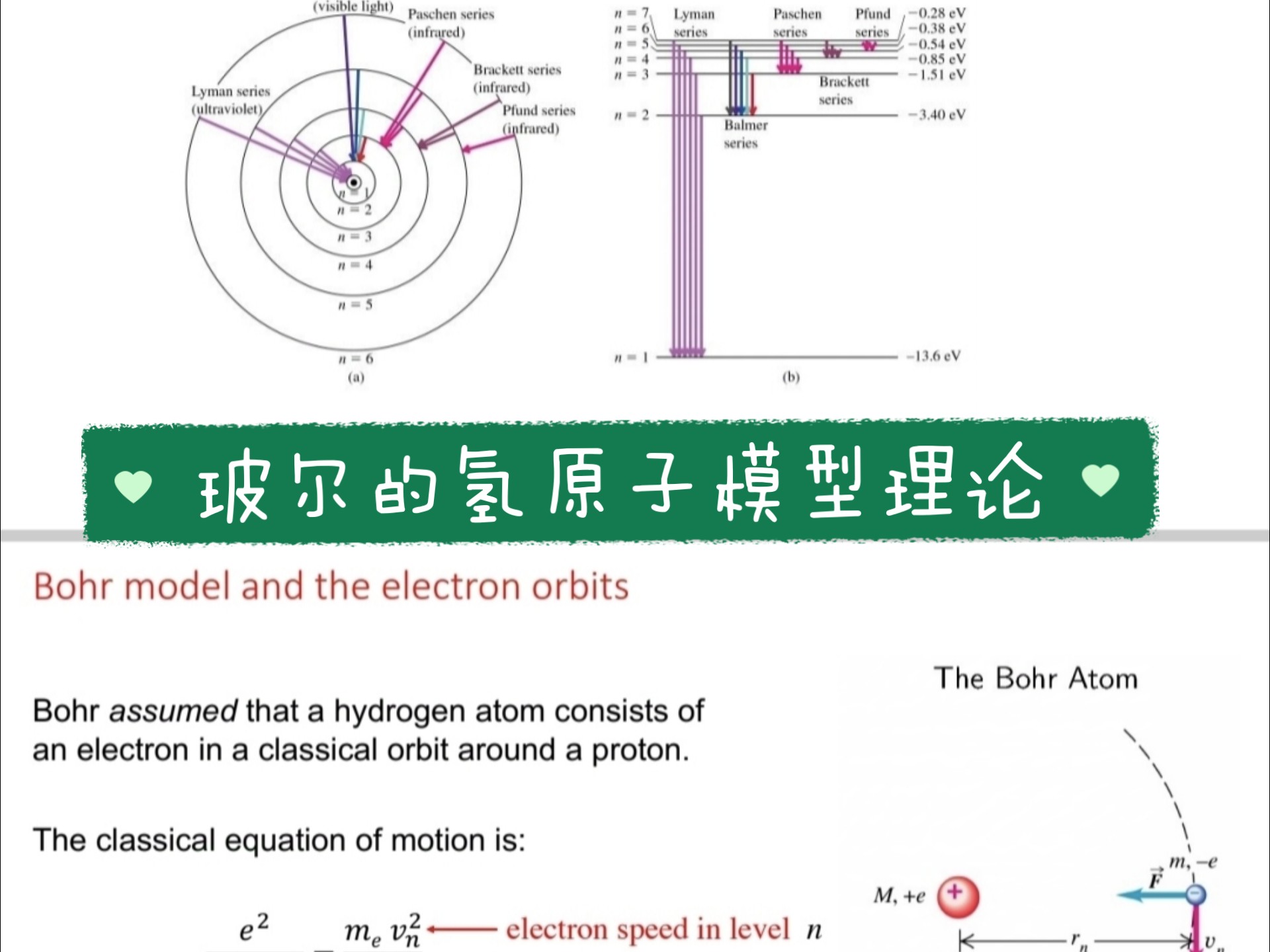 量子力学基础课程━玻尔的氢原子模型半量子化理论