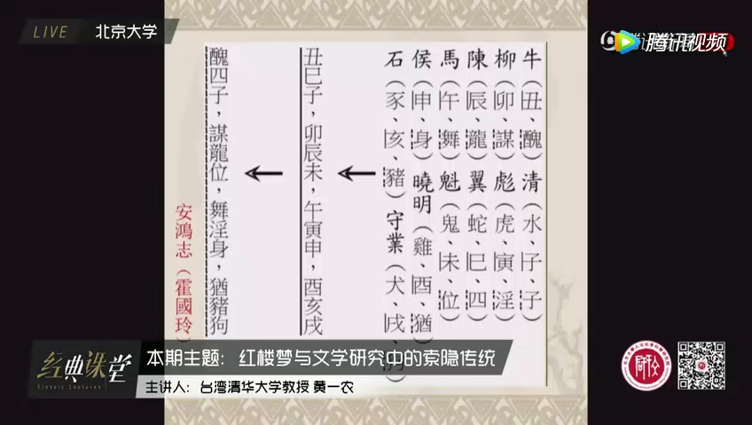 [图]【转载/讲座】黄一农：《红楼梦》与文学研究中的索隐传统