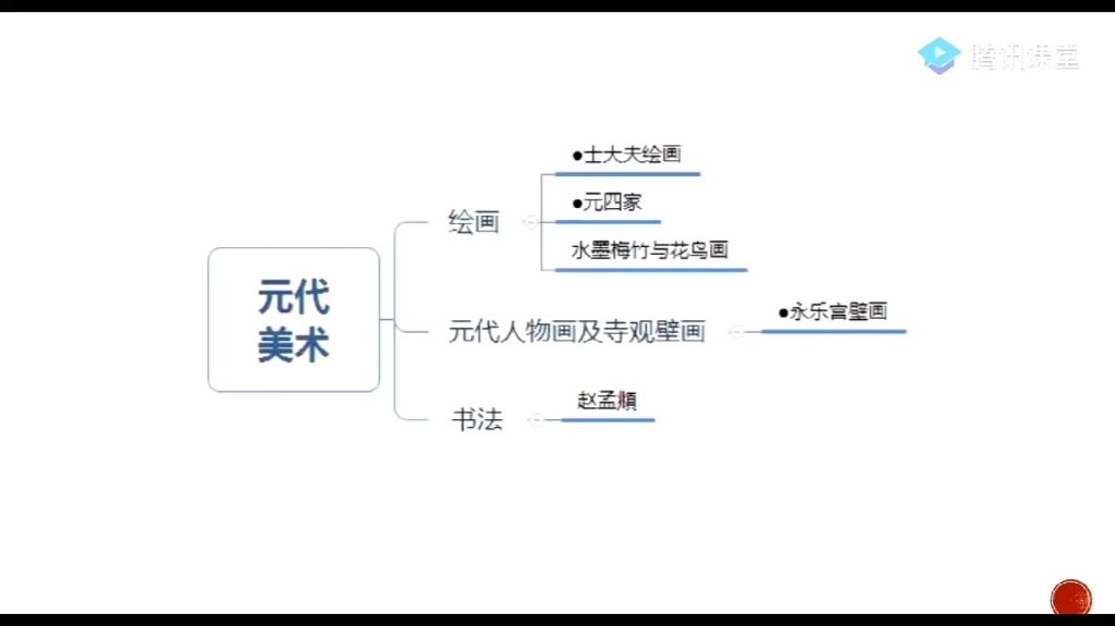 中国美术史:元代美术哔哩哔哩bilibili