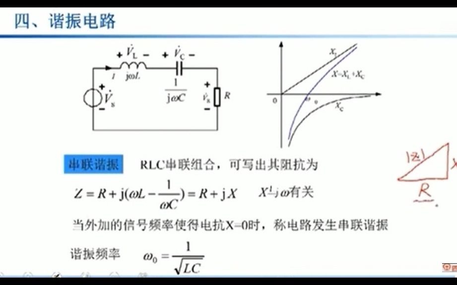 余晶晶:谐振电路简介哔哩哔哩bilibili