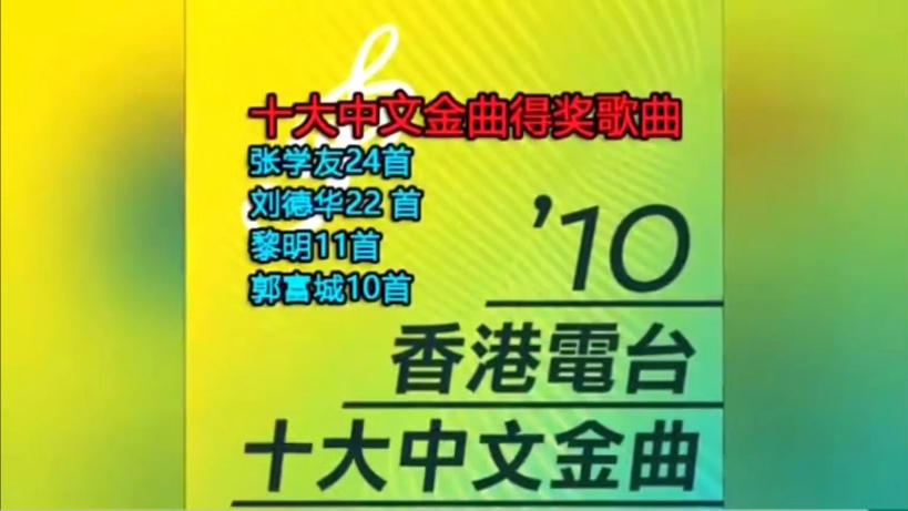 盘点香港乐坛四大颁奖礼成绩,刘张各占山头,黎明垫底?#刘德华# #张学友# #郭富城# #黎明#哔哩哔哩bilibili