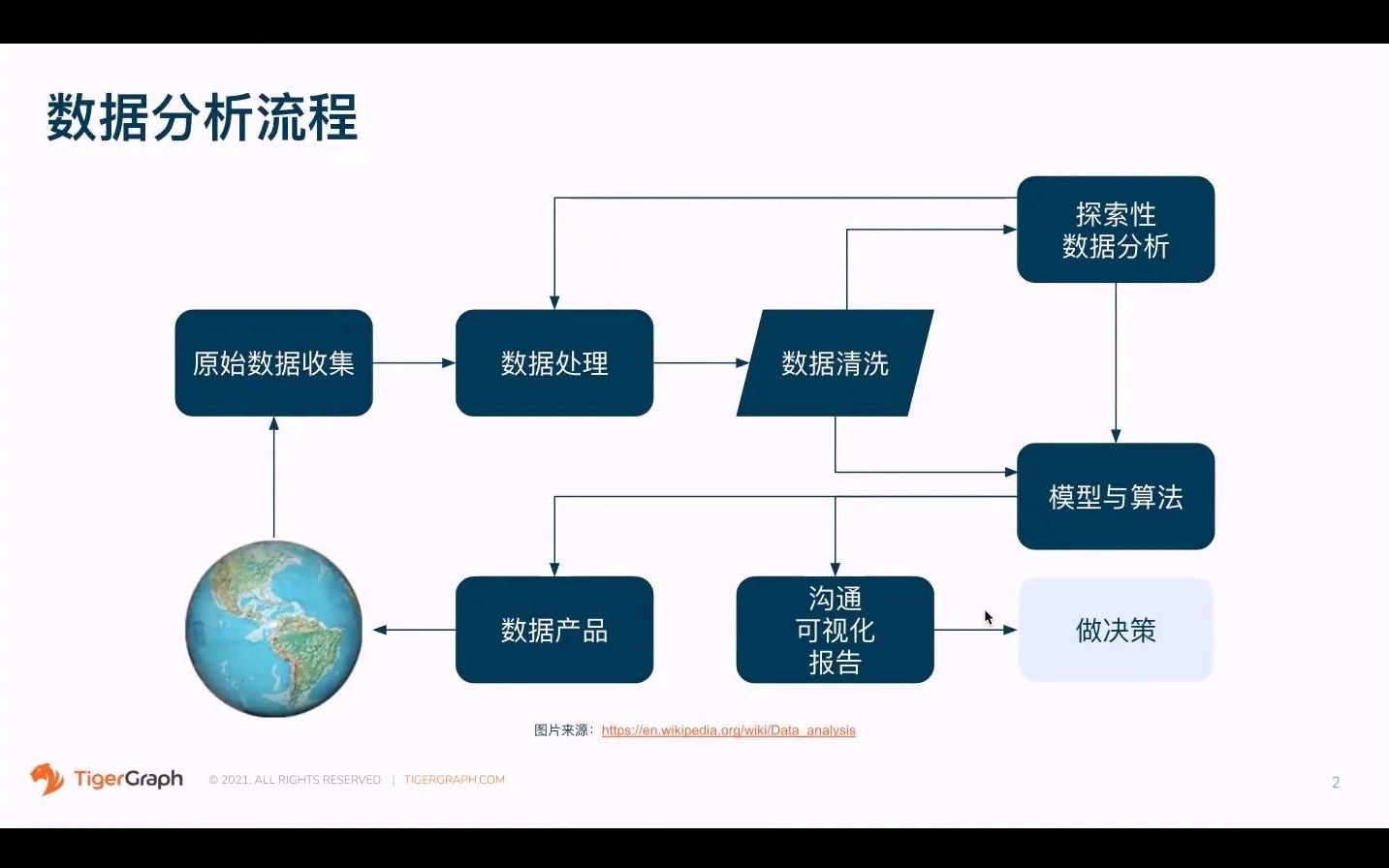 [图]图与数据分析，解读《原生并行图》白皮书