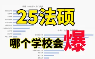 下载视频: 法硕报考人数top10热门院校，快来看看有你的目标学校吗？