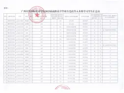 Tải video: 广西培贤国际职业学院2023年普通专升本工作拟推荐学生名单公示