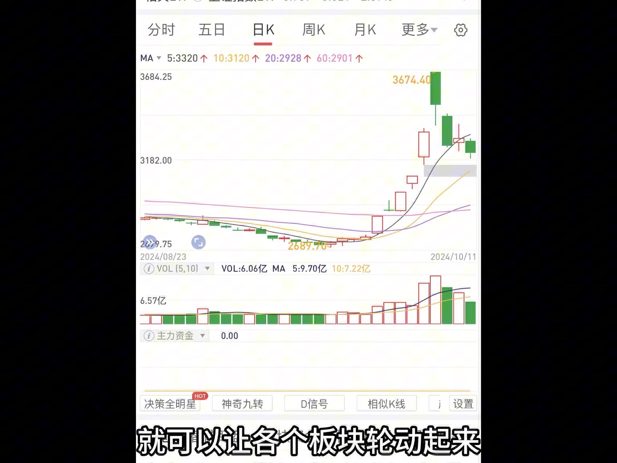 正确的的认识投资中的波动率哔哩哔哩bilibili