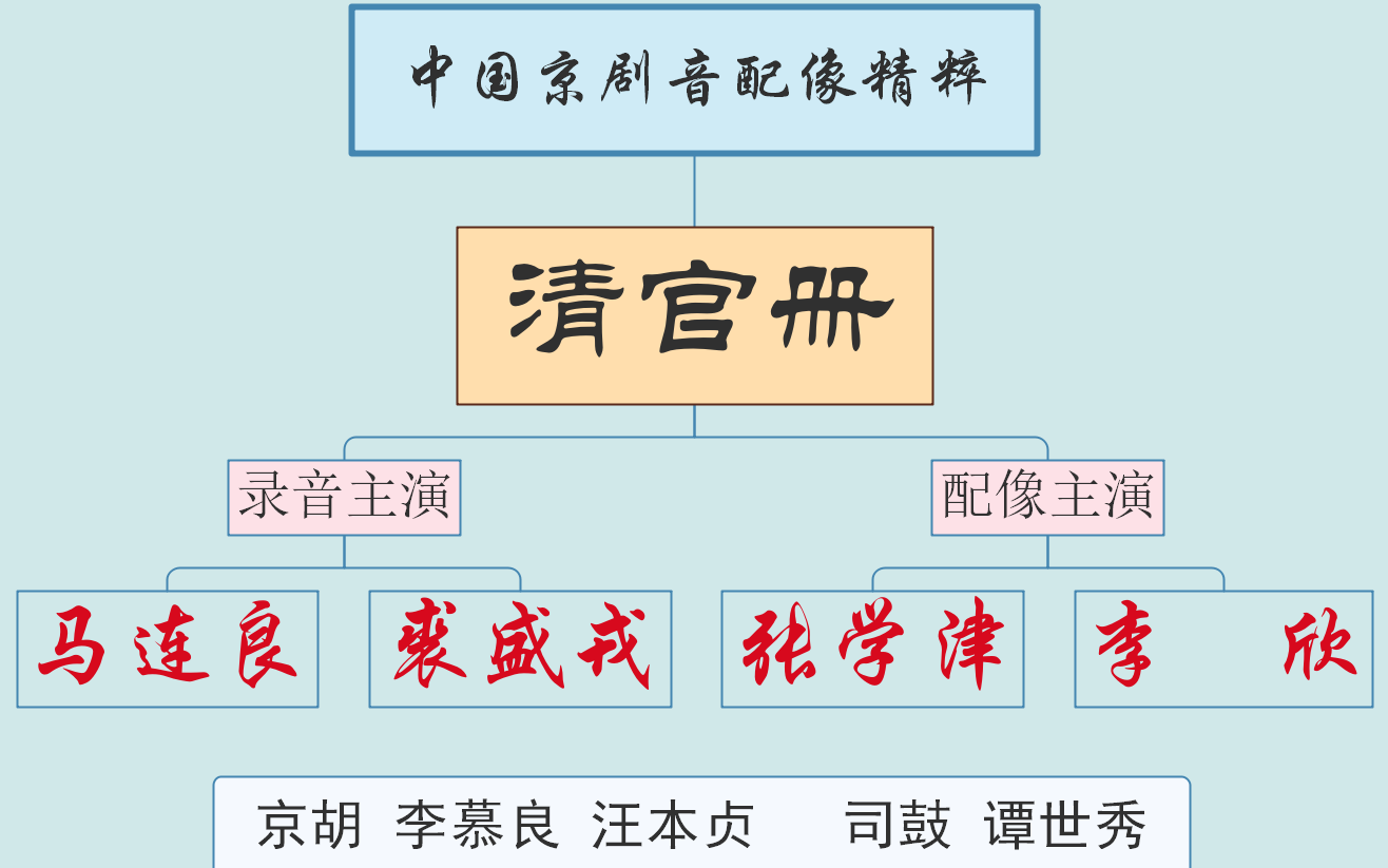 [图]【中国京剧音配像精粹】清官册(夜审潘洪) 马连良 裘盛戎 张学津 李欣 李慕良 汪本贞 谭世秀