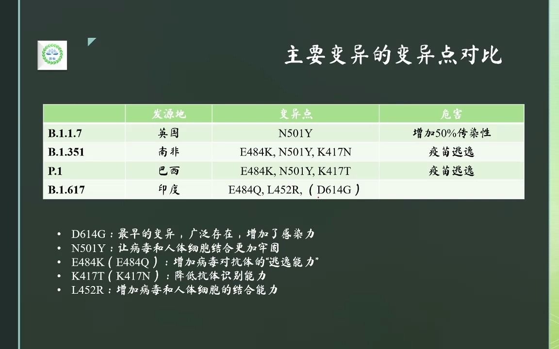 新冠杂谈  疫苗对变异病毒有效性的报告总结哔哩哔哩bilibili