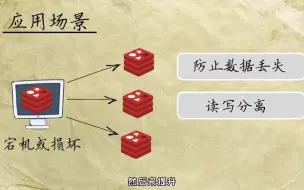 Download Video: 快速了解redis主从复制的实现原理！ - 抖音