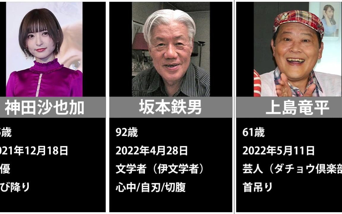 [图]十年以来选择自杀的日本各界人士。令人痛惜！(2012年～2022年)