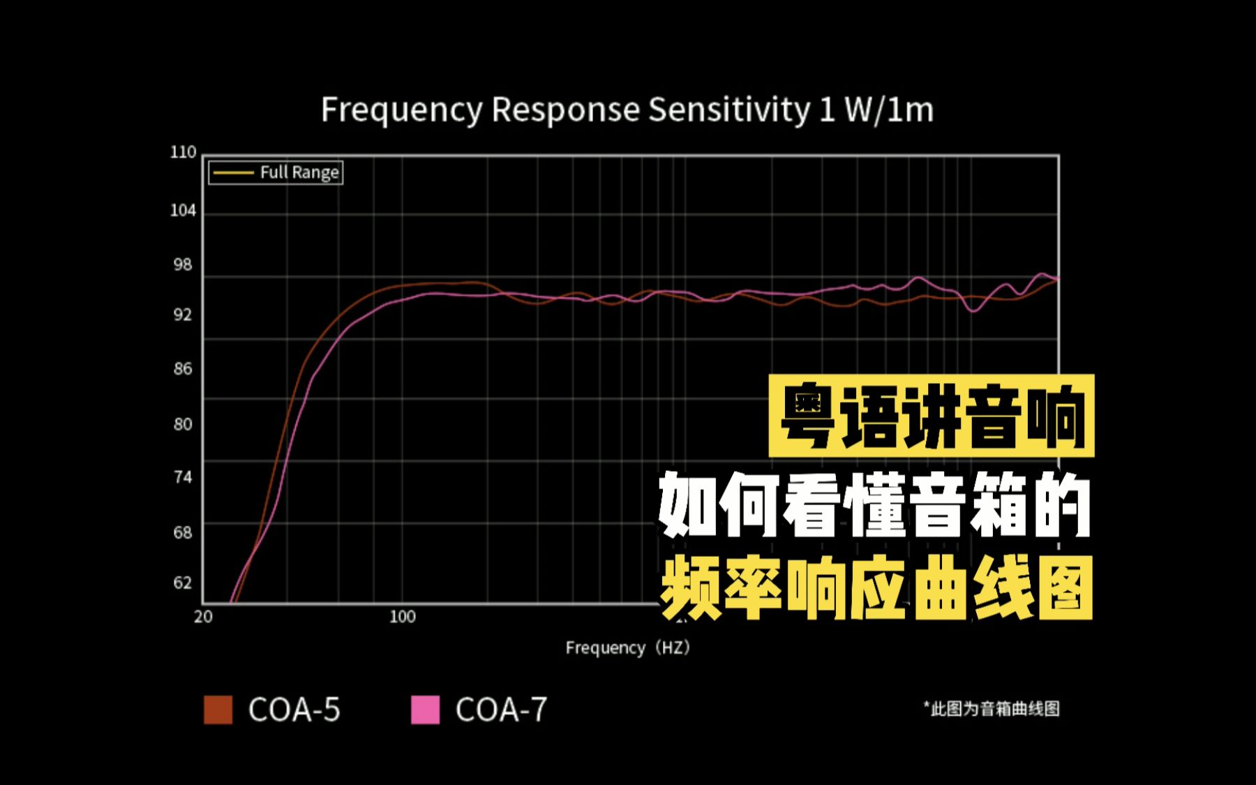 粤语讲音响如何看懂音箱的频率响应曲线图哔哩哔哩bilibili