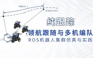 Download Video: 【开源】ROS机器人集群的仿真与实践详解八：编队跟随的运动学推导与纯跟踪（Pure Pursuit）算法讲解与仿真实现