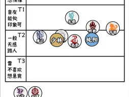 下载视频: 剑网三门派取向