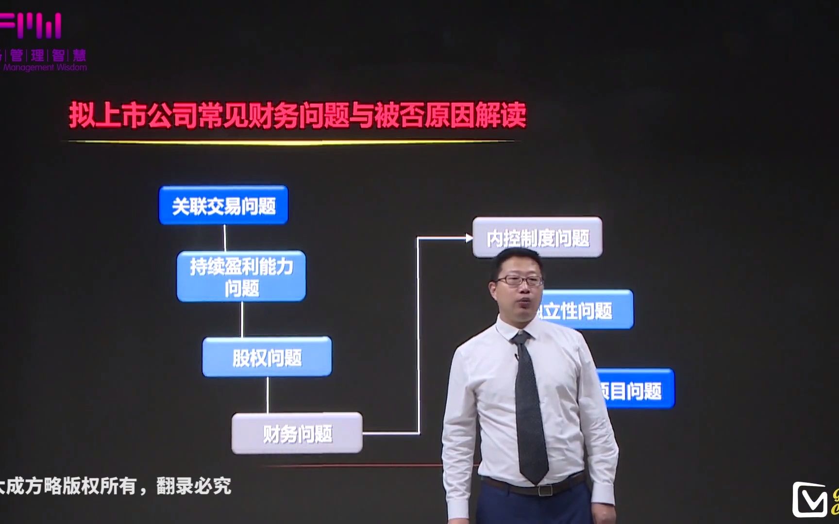 5.拟上市公司常见财务问题与被否原因解读(上)——《财务分析与估值》哔哩哔哩bilibili