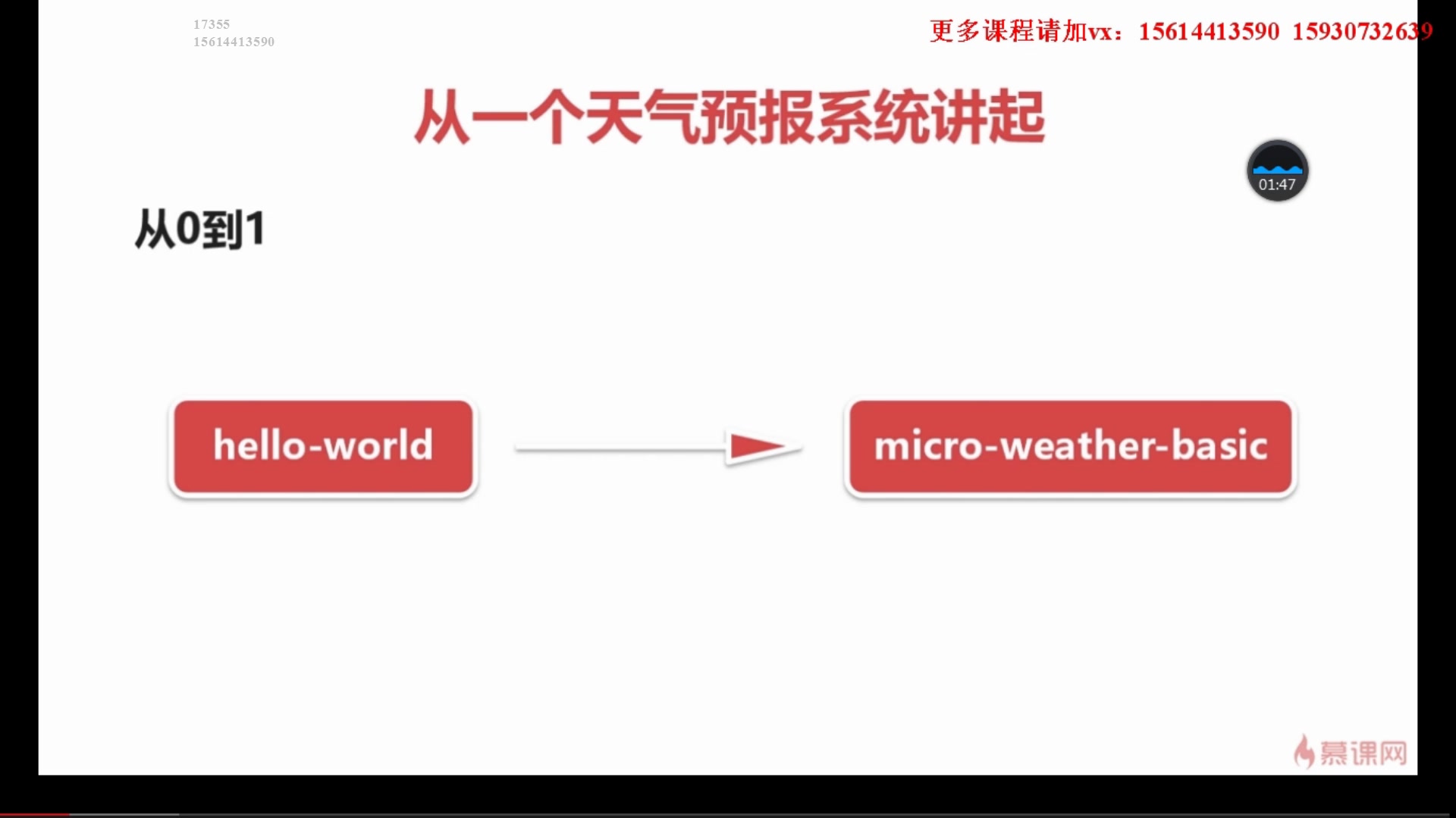 [图]2-1 从一个天气预报系统讲起