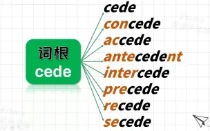 Download Video: 词根cede: cede concede accede antecedent reced precede secede intercede