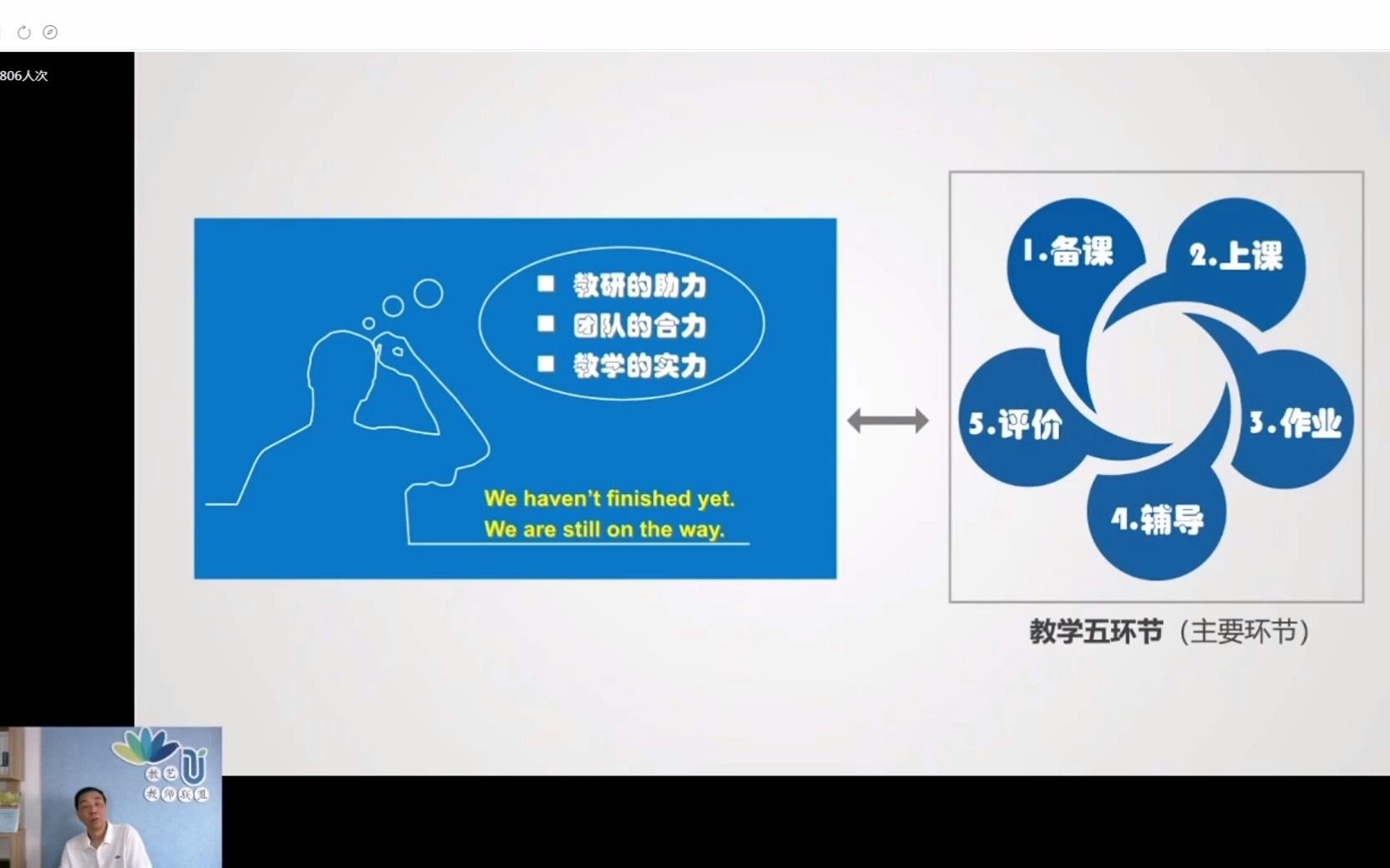 “落实双减要求 提效作业设计”直播专题讲座 精彩片段赏析哔哩哔哩bilibili