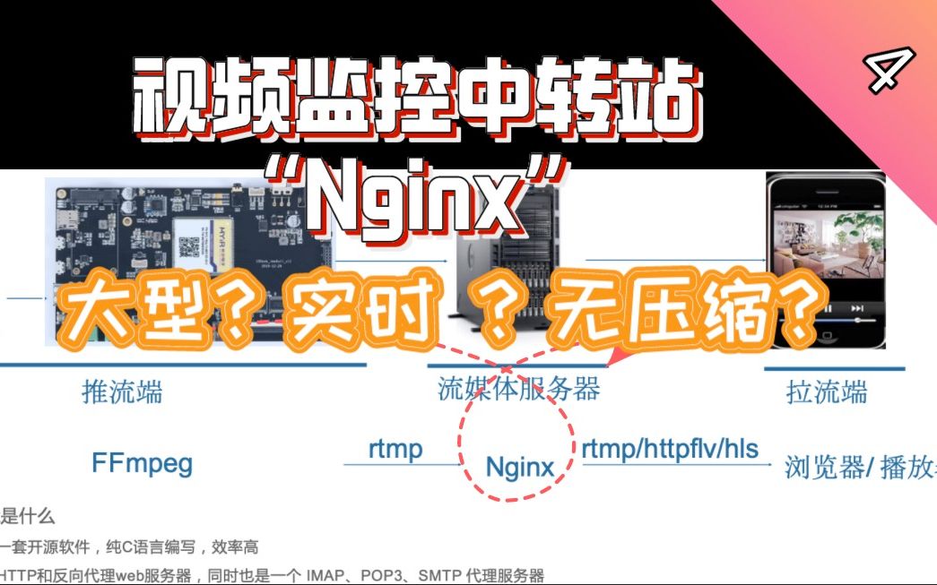 Linux项目实战:自制视频监控系统!【各部门注意该记笔记了!】流媒体+Nginx服务器教你搭建大型直播平台哔哩哔哩bilibili
