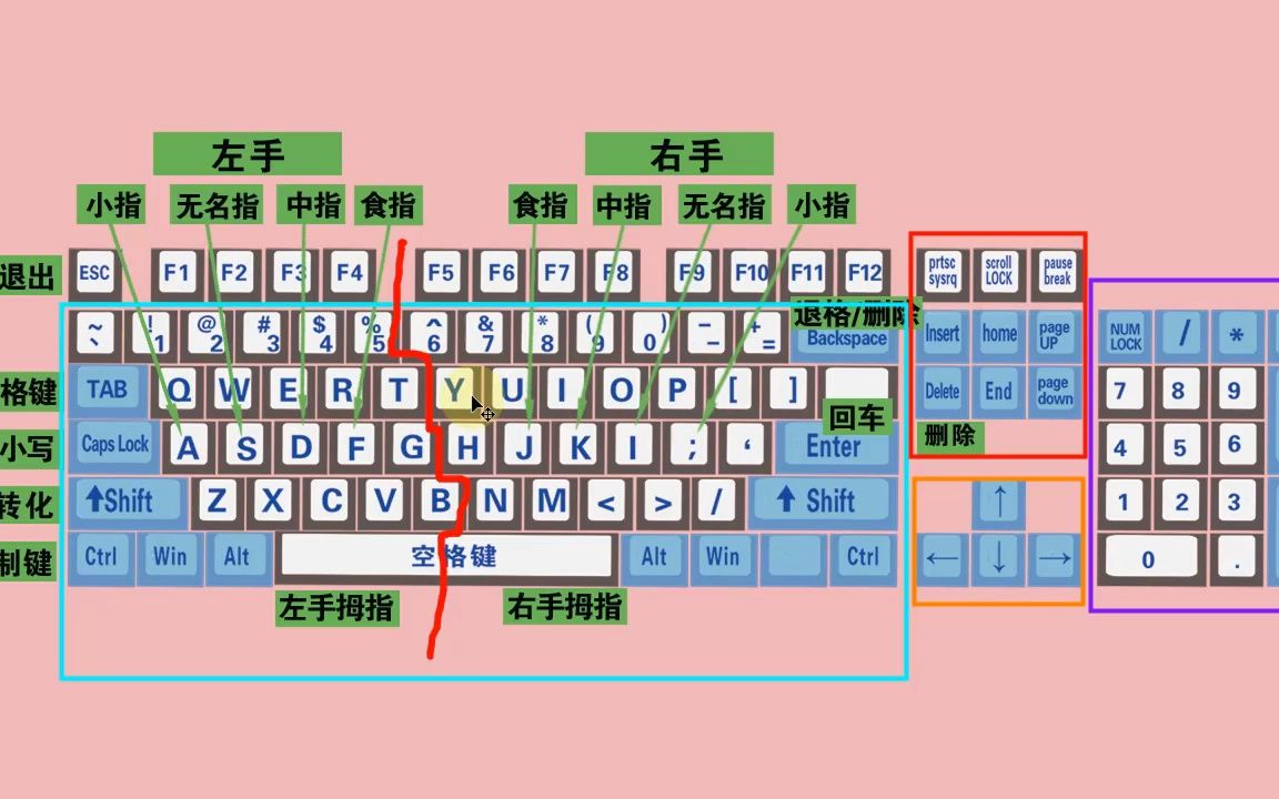 零基礎學電腦打字入門教程,老師一步一步教會你