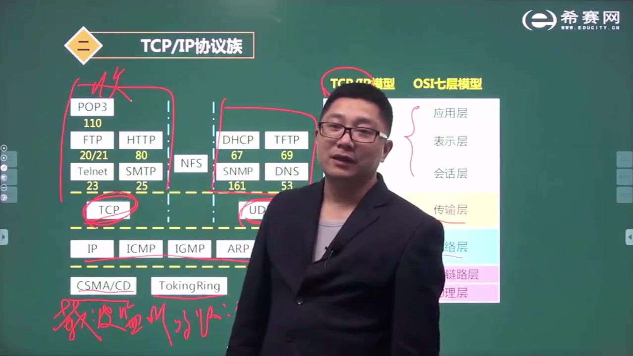 [图]王寄清软件设计师第五版教学视频 第 4 章 计算机网络与信息安全