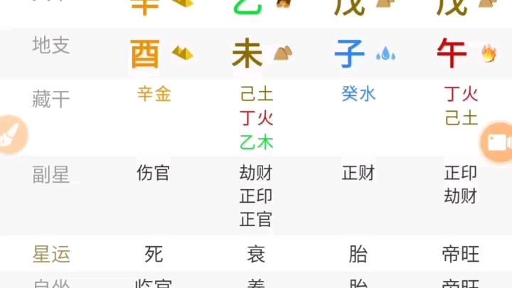 八字看有没有当官的命哔哩哔哩bilibili