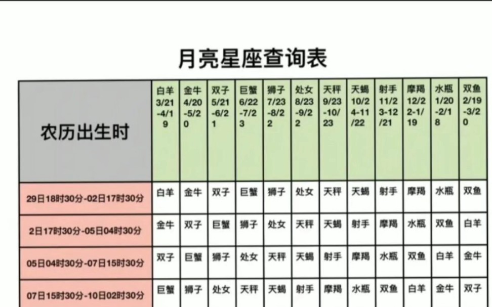 月亮星座查询表哔哩哔哩bilibili