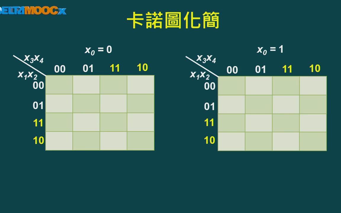 [图]FPGA系统设计-第二章-第1节Verilog逻辑闸层次模型