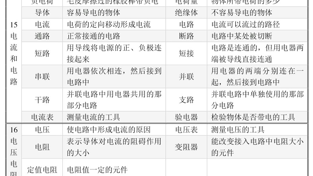 [图]初中物理基础知识手册