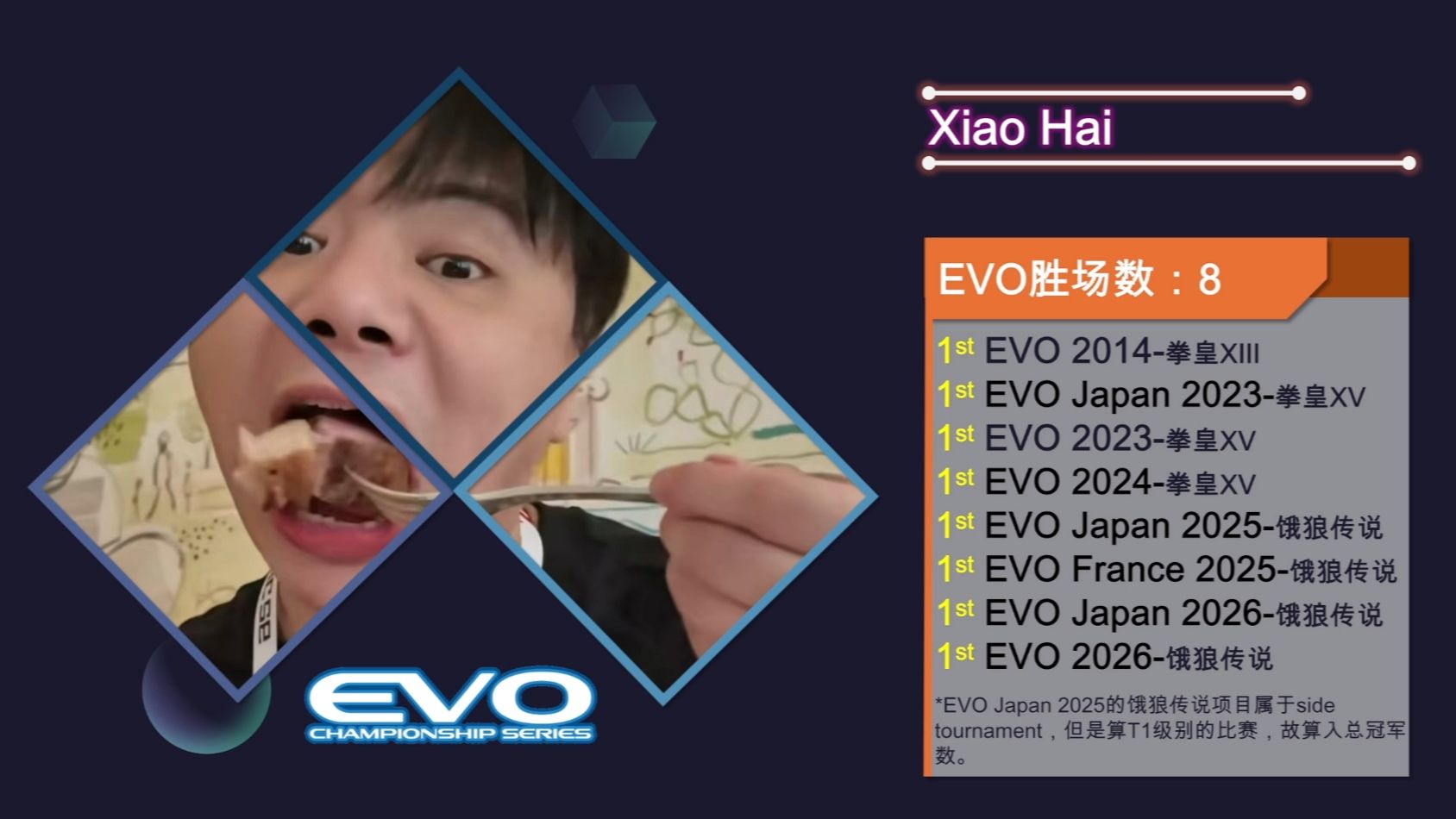 EVO冠军数排行榜【截至2026年美国EVO】海报