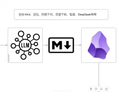 Télécharger la video: Obsidian Tars插件支持Kimi、豆包、阿里千问、百度千帆、智谱、DeepSeek