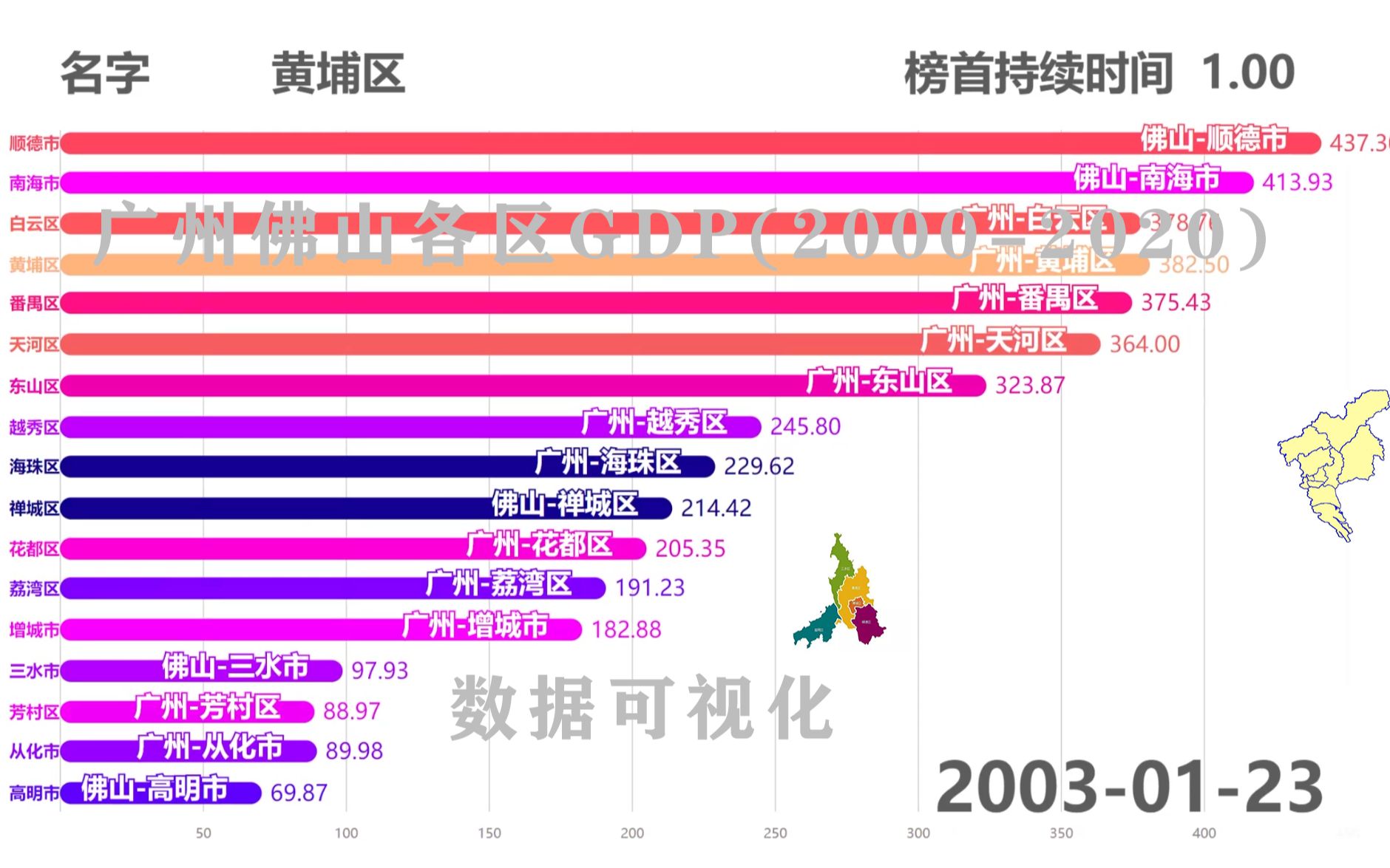 【数据可视化】广州佛山哪区强?谁是广佛扛把子?广州佛山各区GDP(20002020)哔哩哔哩bilibili