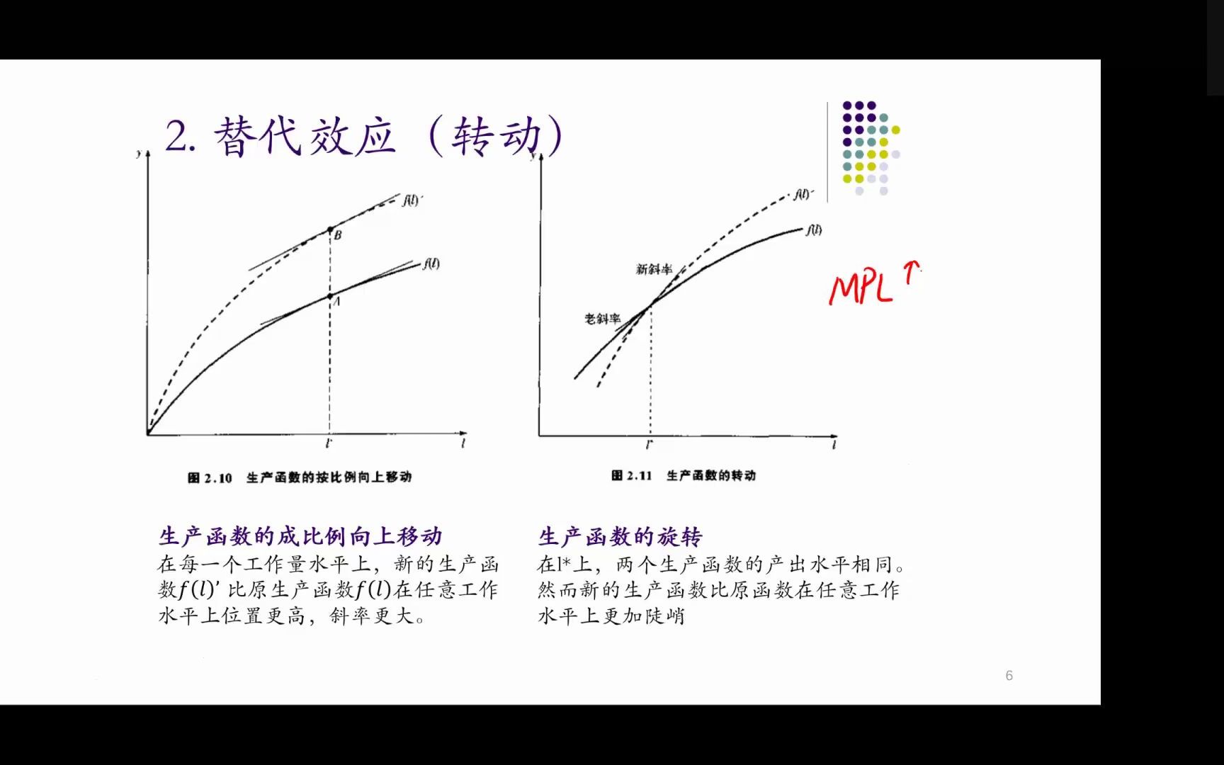 [图]2021-2022-2中级宏观经济学（金院）期末讲座 Part 1串讲