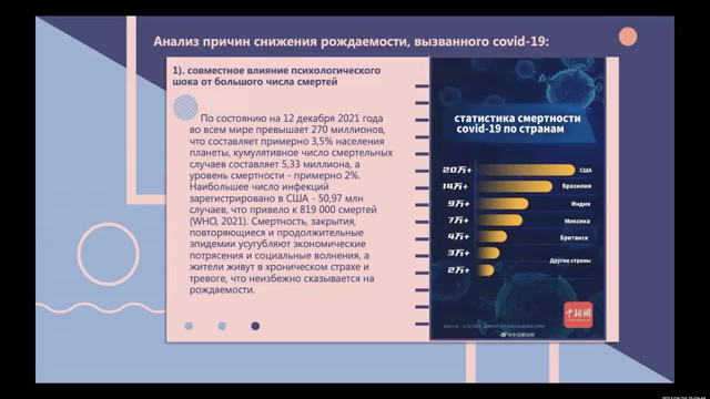 [图]Тенденции фертильности в странах с высоким уровнем дохода в период пандемии