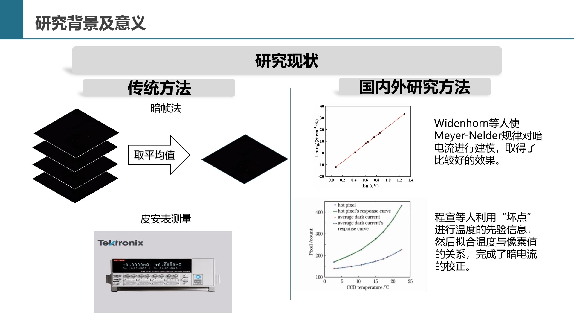 太原理工大学吕超硕士论文答辩视频基于高斯混合模型的光电探测器暗电流建模哔哩哔哩bilibili