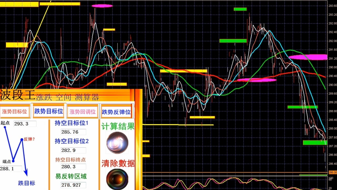 伦敦金黄金投资入门,黄金交易知识教程哔哩哔哩bilibili