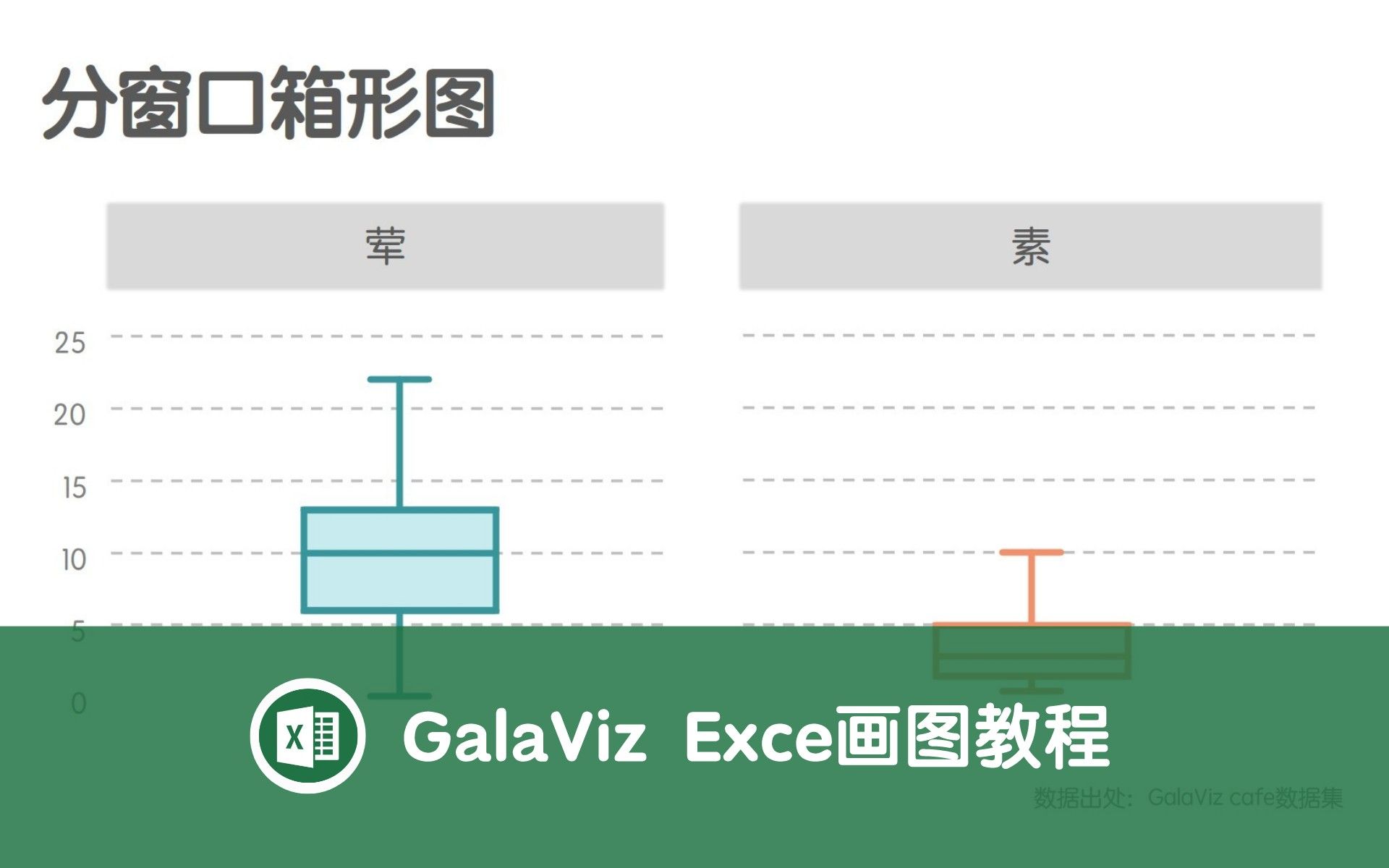 GalaViz | B6  Excel画图教程  分窗口箱形图可视化绘制  武汉大学食堂菜价数据哔哩哔哩bilibili