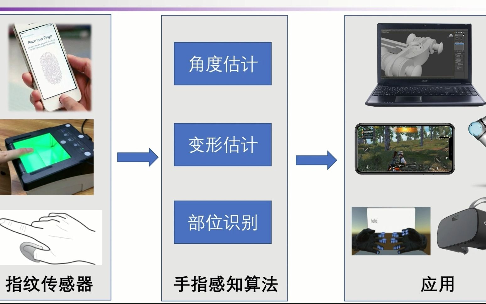 指纹识别与交互冯建江中国生物特征识别大会2022哔哩哔哩bilibili