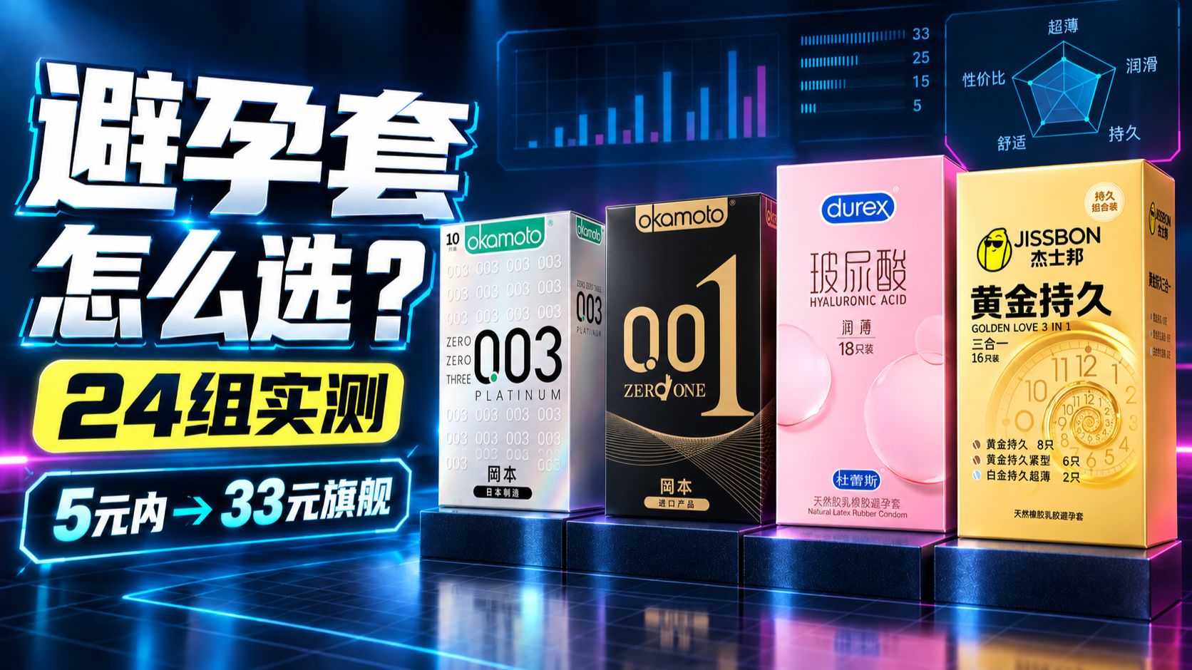 【避孕套推荐】2026下半年最全安全套选购推荐!24组实测向分享:001、003、玻尿酸、持久、颗粒怎么选?杜蕾斯、冈本、杰士邦、第六感、名流、赤尾、大象、涩井