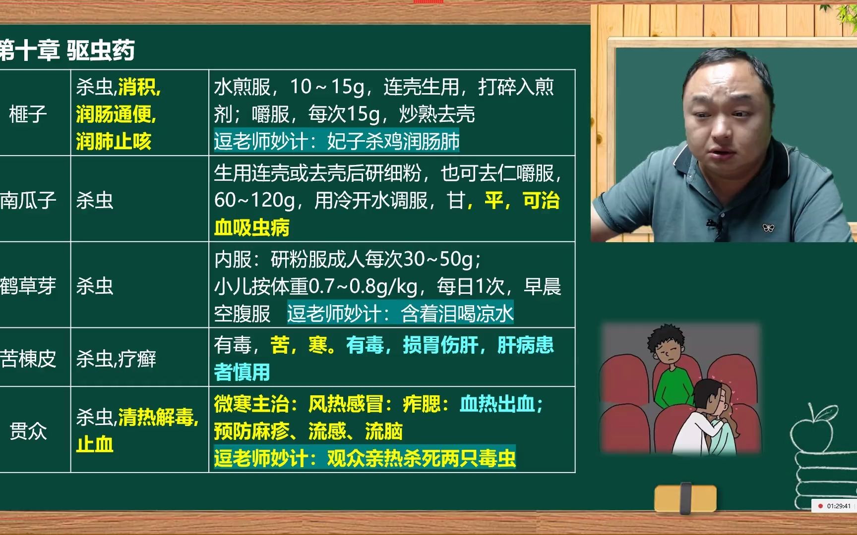 [图]中药学专业知识（二）单味药第10-12章-执业药师王何伟药考巧记王逗逗老师