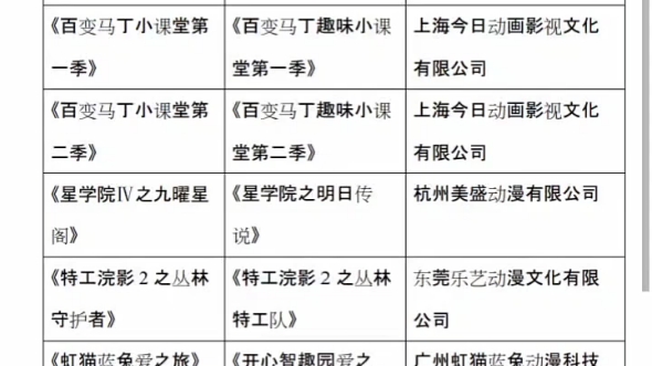 星学院4之明日传说她只是上半部完结了,还有星学院4之明日传说下半部还没有出哔哩哔哩bilibili