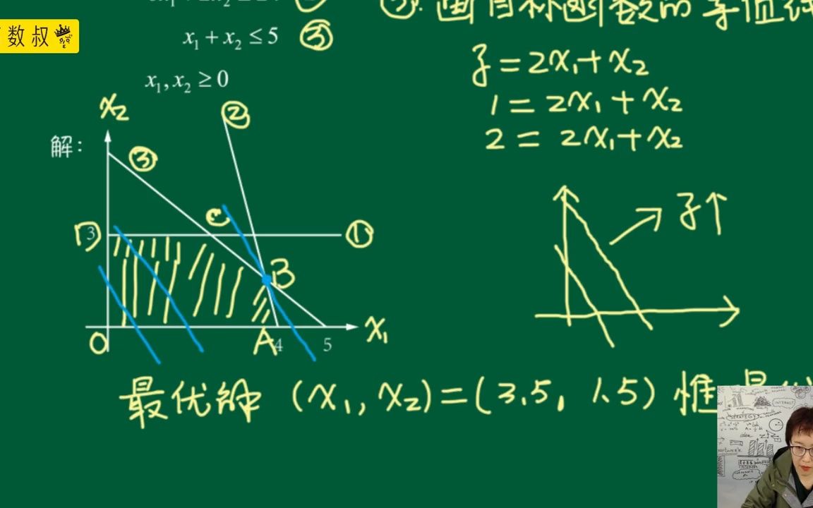 [图]1.2线性规划-图解法