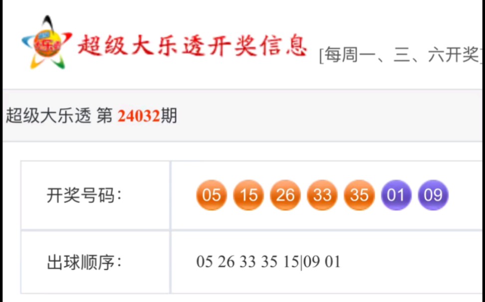 大乐透最新命中4 2,下期预测关注投币回家!