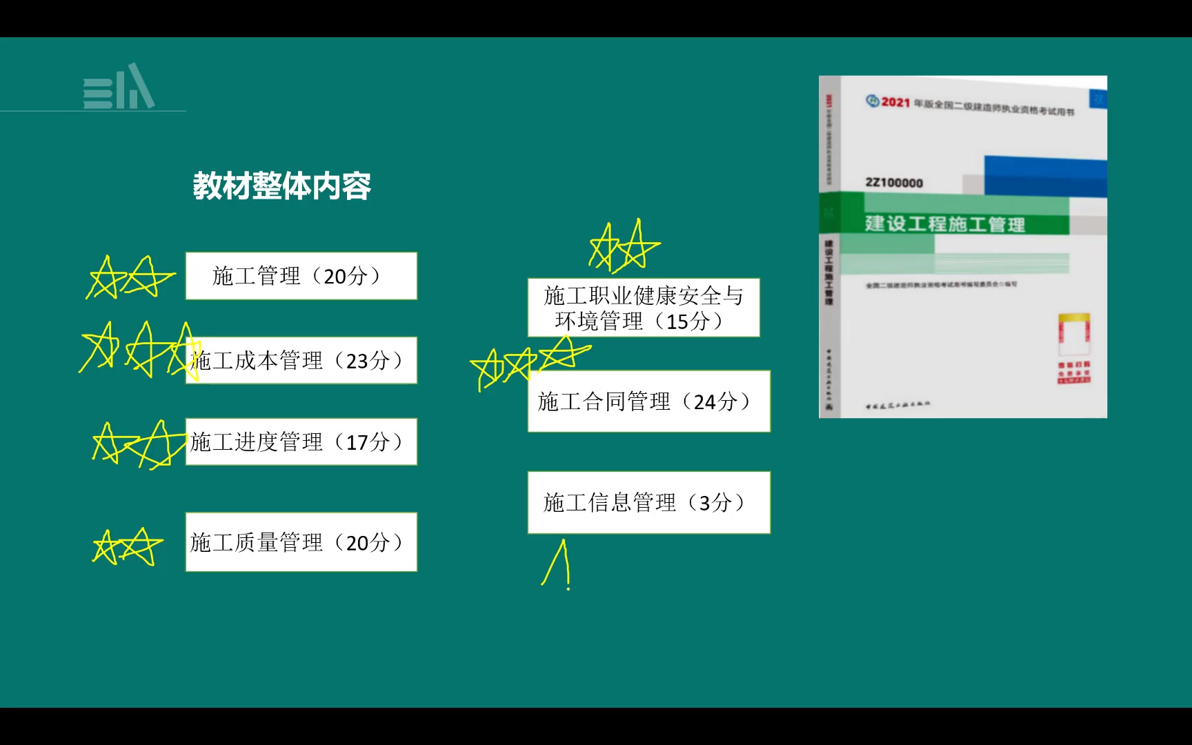 [图]2022年二级建造师建设工程施工管理