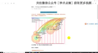 Tải video: citespace+ucinet+pajek+gephi+bibexcel+共现矩阵+关键词聚类合并+社会网络分析合集