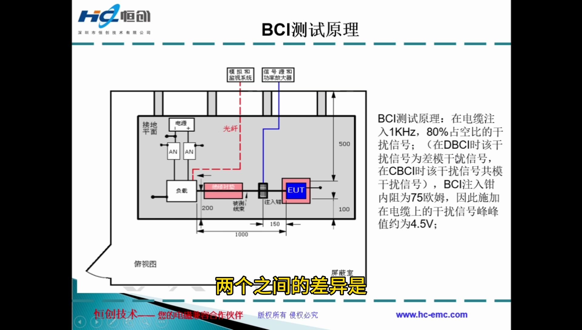 恒创电磁兼容(EMC)小讲堂第五期哔哩哔哩bilibili