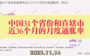 Скачать видео: 中国31个省份和直辖市近36个月的月度通胀率