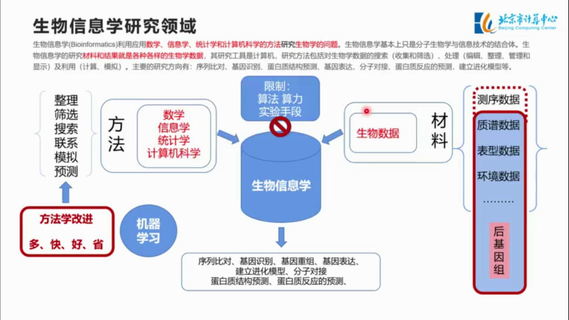 1.2测序技术与生物信息简述生物信息学技术应用1哔哩哔哩bilibili