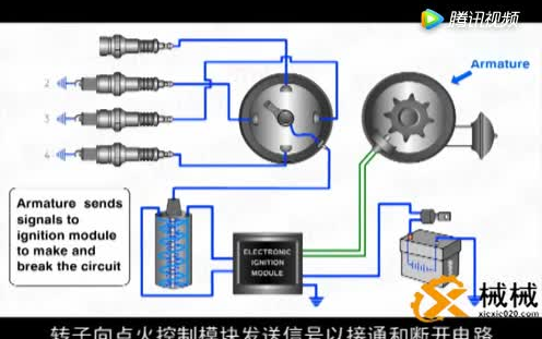 汽车电子电气基础知识哔哩哔哩bilibili