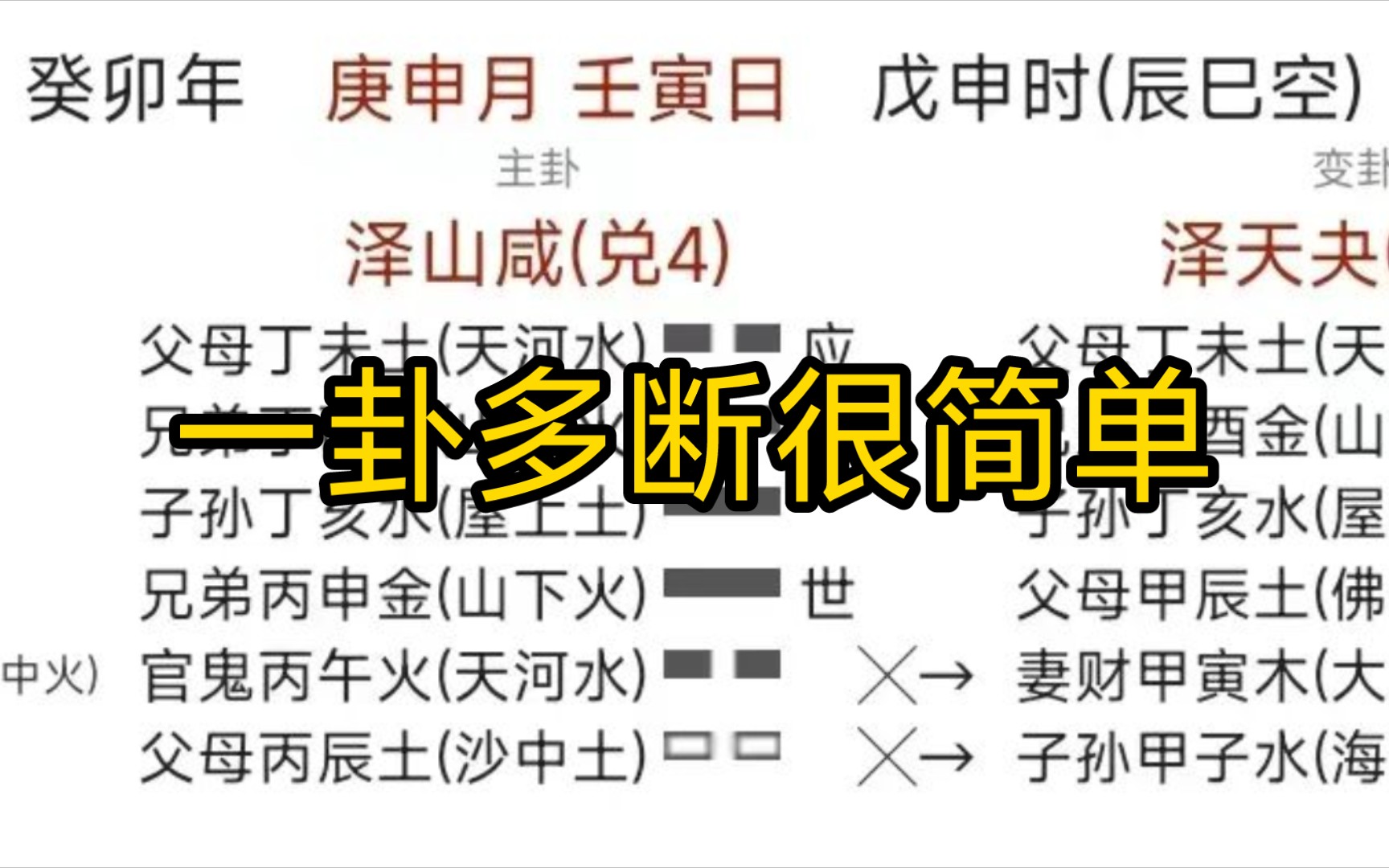 【六爻】一卦多断并不难,但是不要刻意追求 上(仅供参考,请勿迷信)哔哩哔哩bilibili